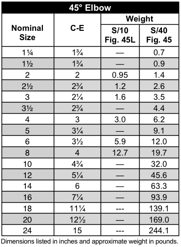 45° Grooved Elbow - Iowa Fittings