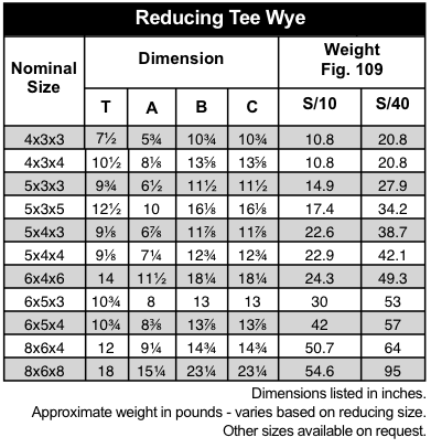 Reducing Tee Wye Table - Iowa Fittings